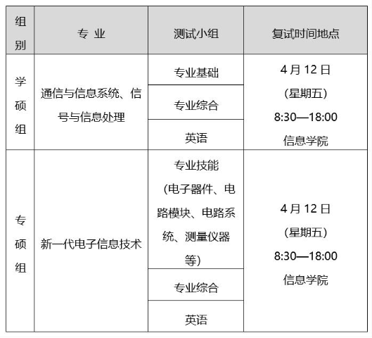 云南大学信息学院2024年硕士生招生申请调剂考生复试录取工作实施办法