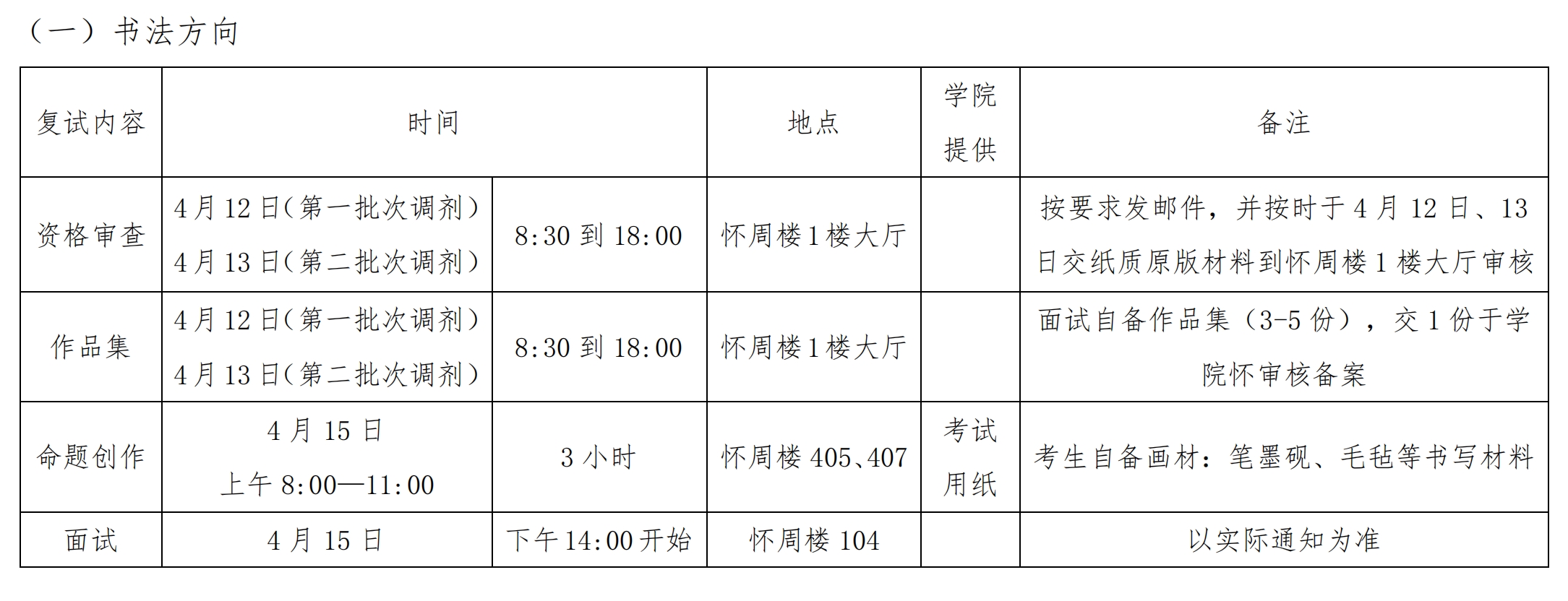 云南大学昌新国际艺术学院2024年硕士研究生复试调剂各专业考试安排计划表