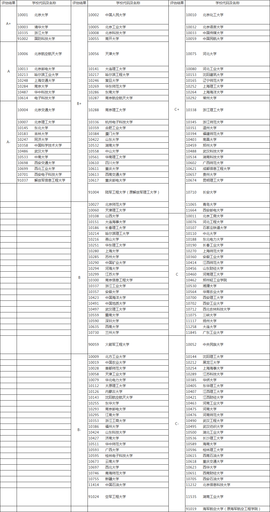 计算机科学与技术研究生院校排行榜