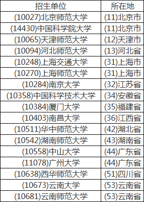 2020天文学招生院校名单