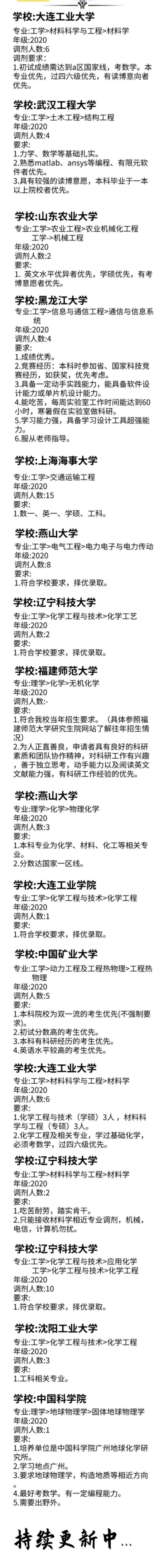 20考研最新调剂信息汇总