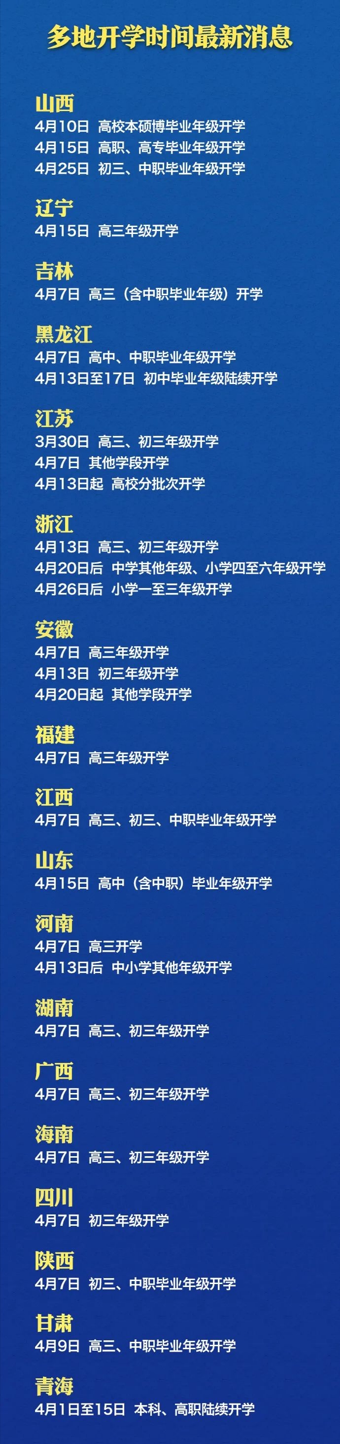 这些地方4月7日陆续开学
