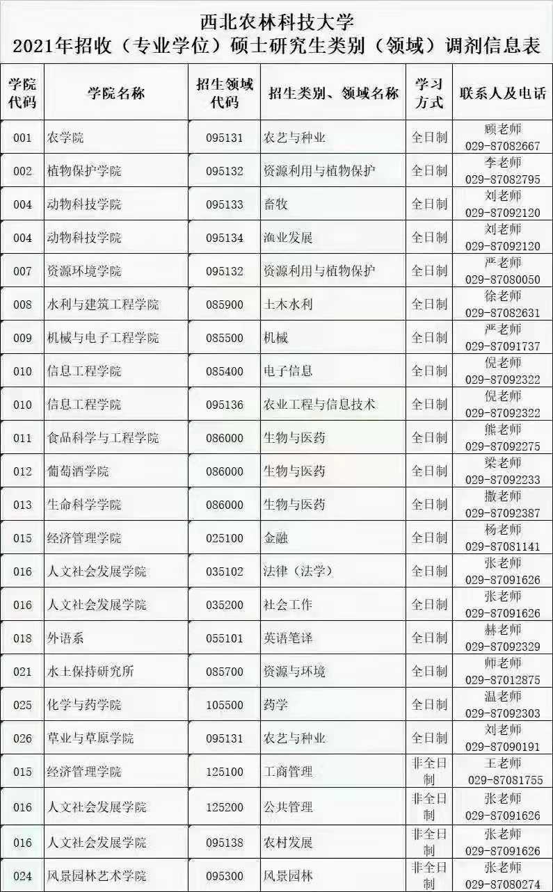 2022择校技巧：这所985一志愿经常都招不满