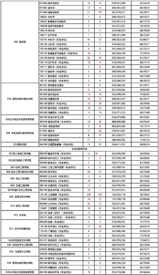 昆明理工大学2020考研报录比5.jpg