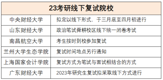 2023年考研线下复试经验分享