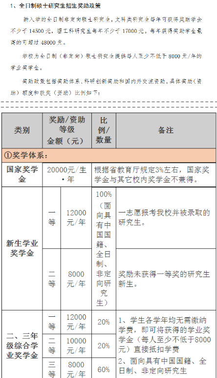 考研奖学金可以覆盖学费的学校有哪些