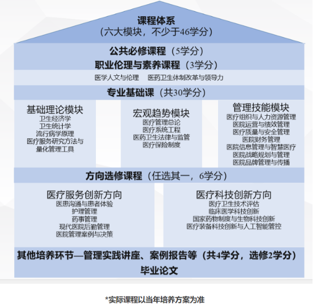 2024考研多所名校199管理类联考新增4个专业！