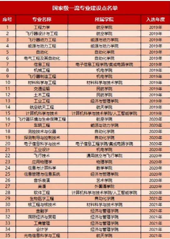 考研择校：较有实力的211大学推荐报考
