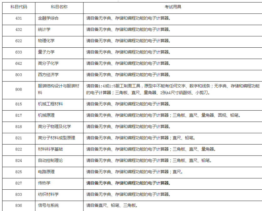 提前准备！多校发布2024考研考场用具说明！