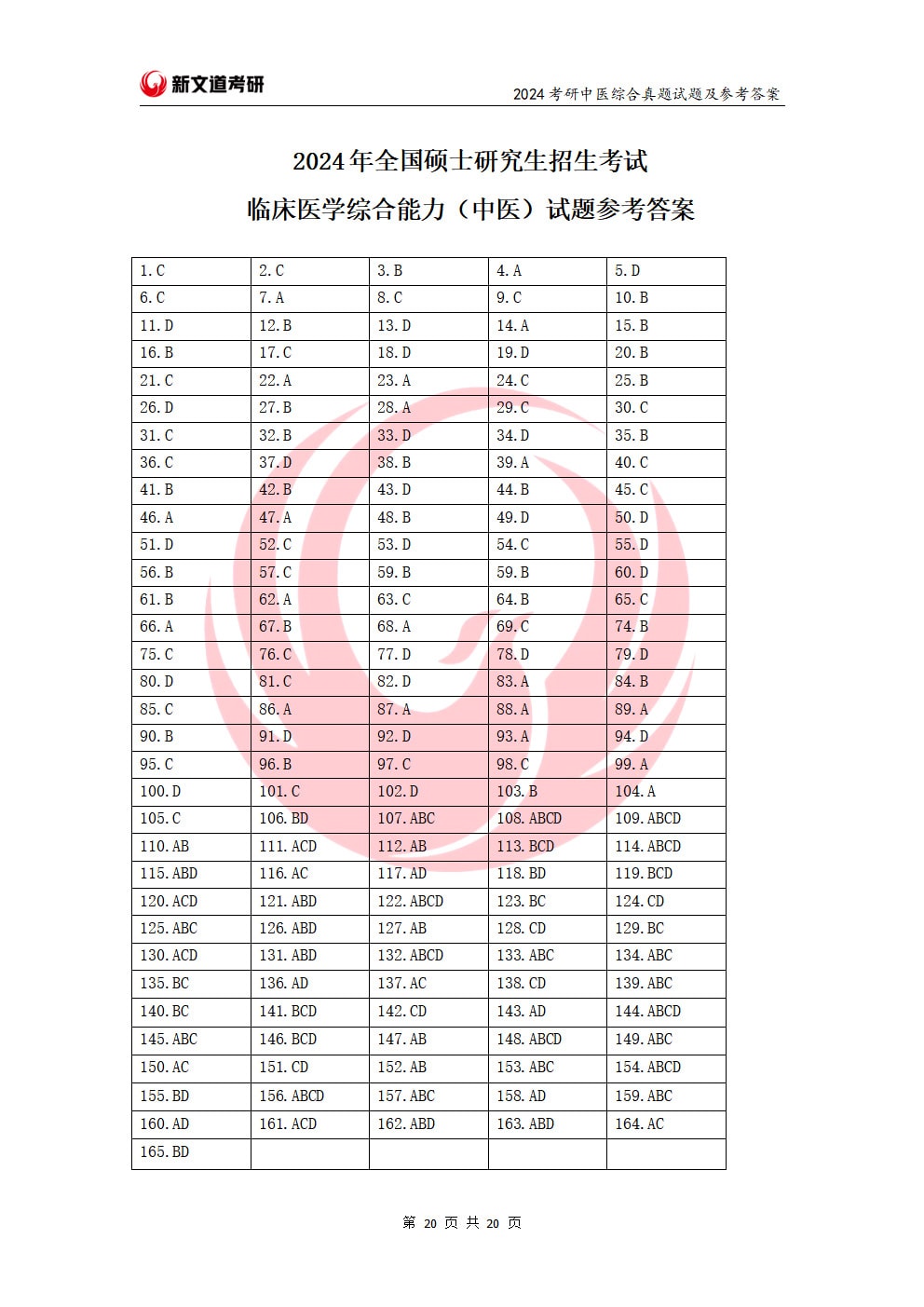 2024年全国硕士研究生招生考试临床医学综合能力（中医）试题（试题+参考答案）(1)_页面_20.jpg