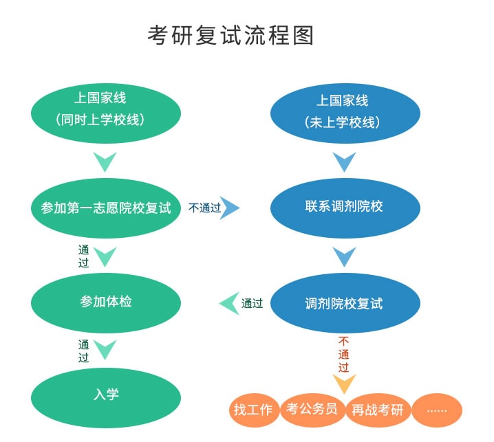 2024考研复试自我介绍模板及注意事项