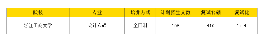 考研复试很难吗？数据显示有专业复试淘汰率高达82.8%