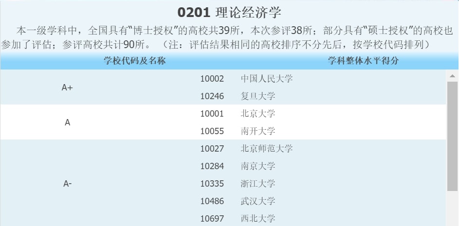 近年考研热门专业有这十个（附优势院校）