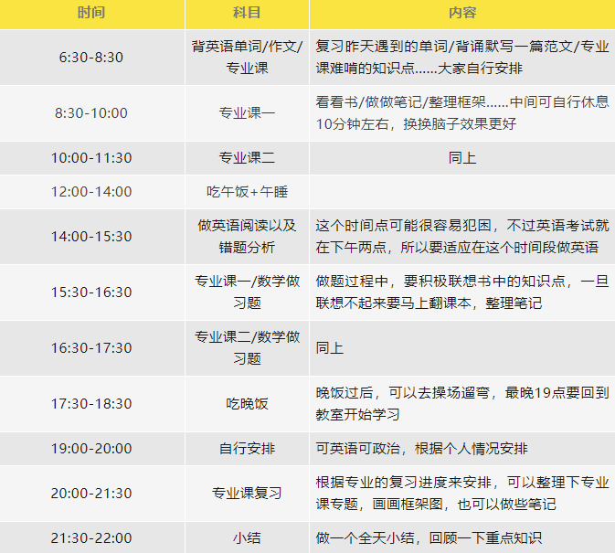 2025考研抓住暑假关键期，这样复习让效率翻倍！