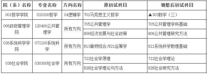 2025考研已经有学校调整了考研考试科目
