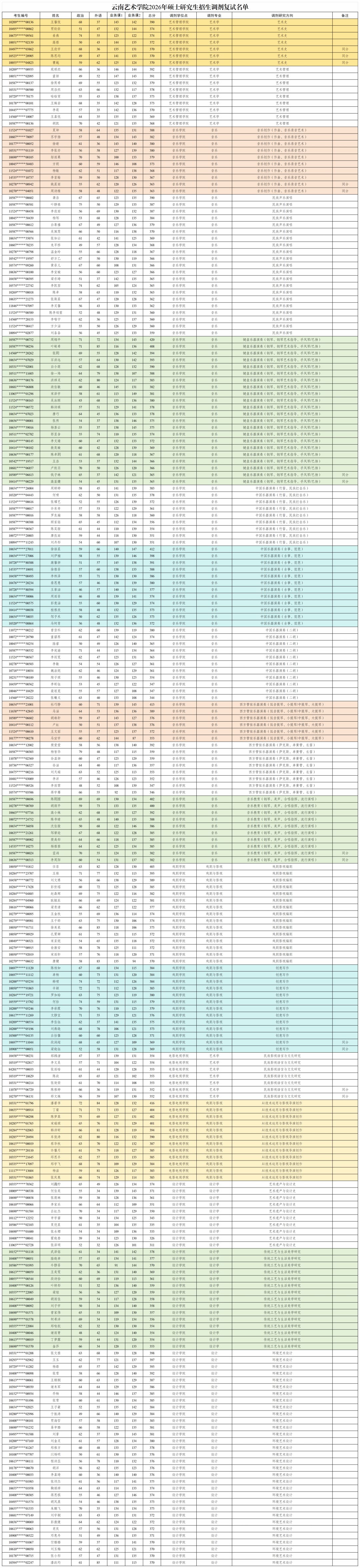 69d74fcfe75ac.jpg 2026昆明艺术学院调剂复试通知.jpg