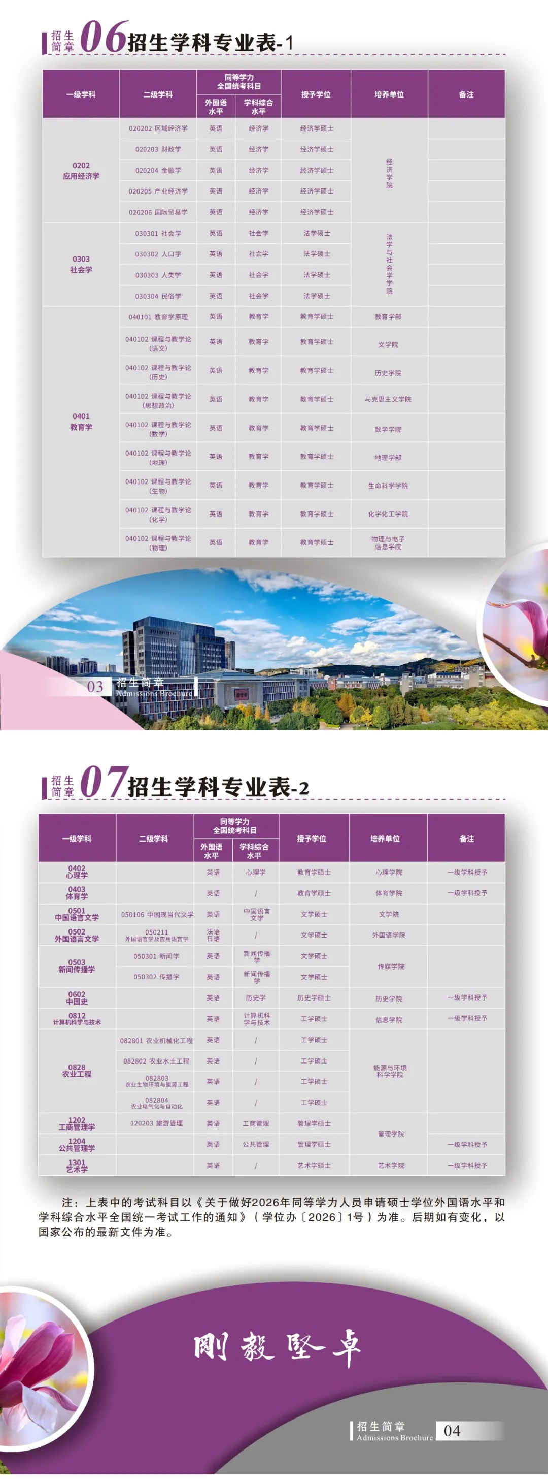 云南师范大学同等学历招生简章2-2.jpg