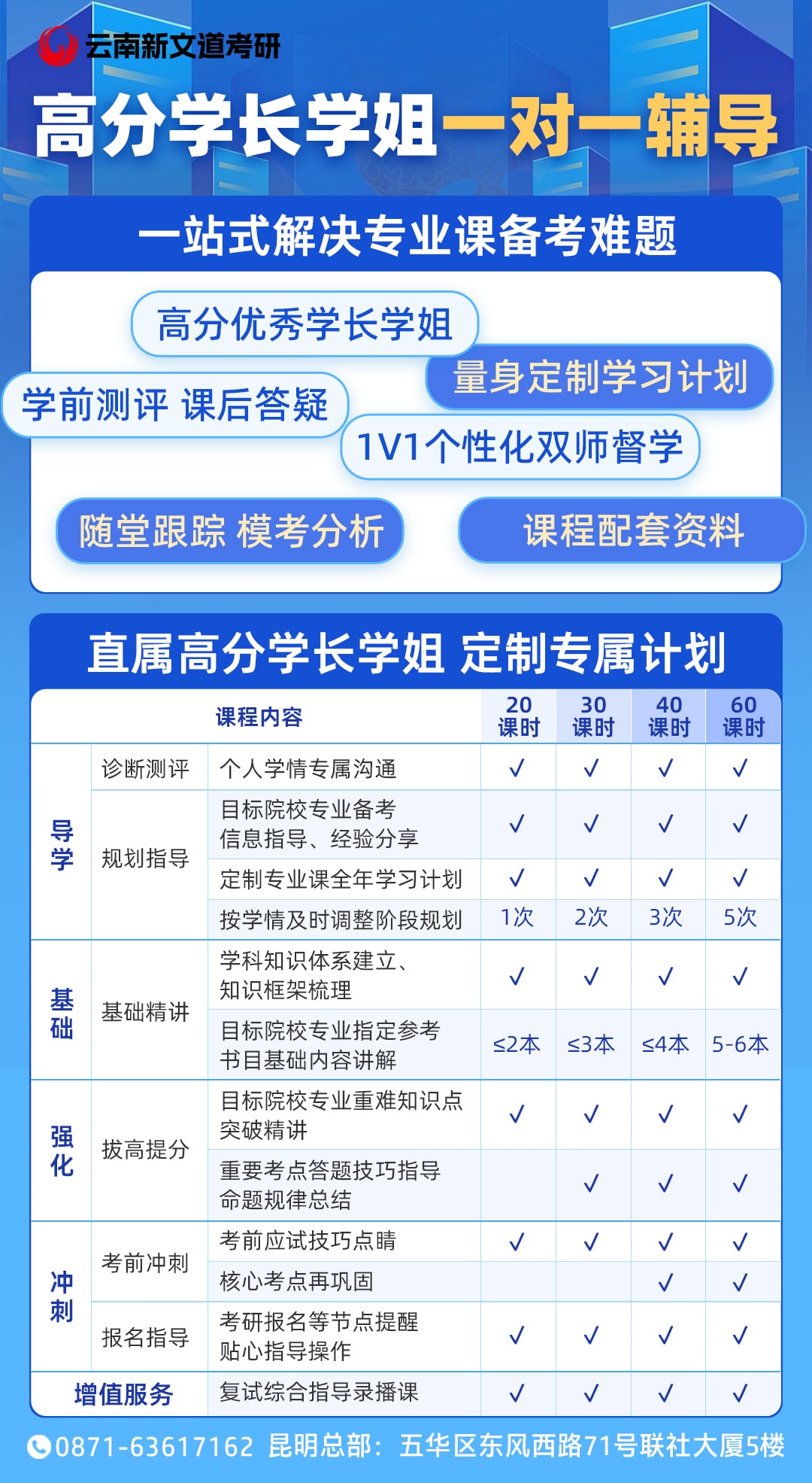 6a365de356541.jpg 专业课一对一2.jpg