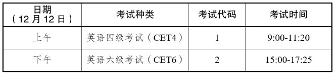 云南省2026年下半年全国大学英语四、六级考试报名须知