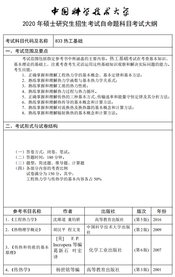 2021考研,如何查找专业课考研参考书?