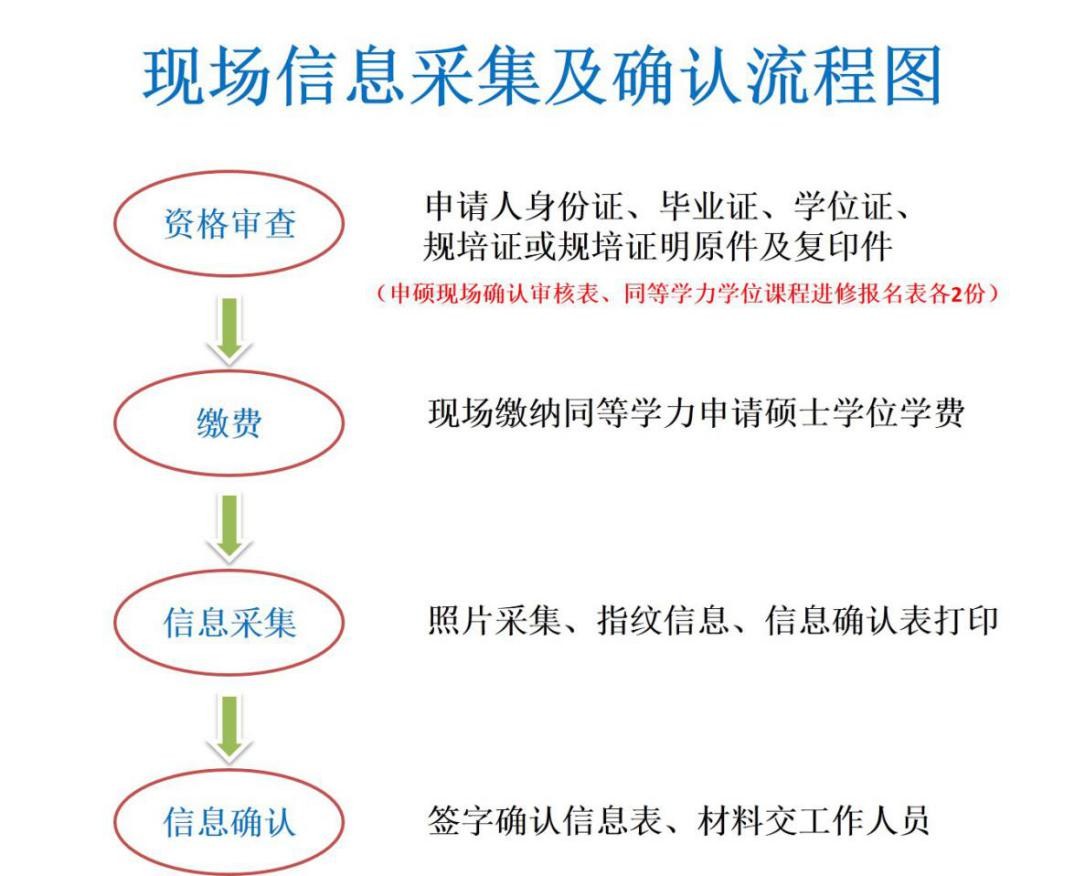 昆明理工大学医学院2022年同等学力申请硕士学位招生简章