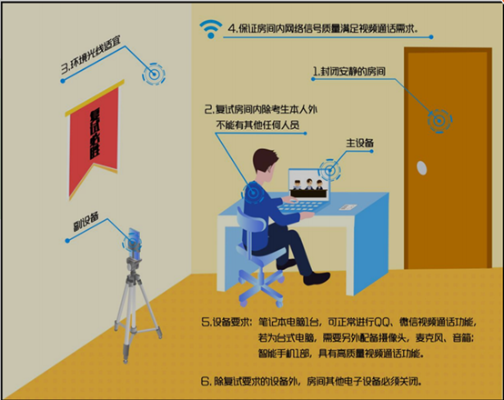 昆明学院2022年硕士研究生网络远程复试考生须知