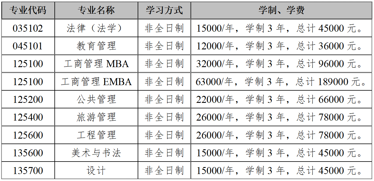 云南大学2027年硕士研究生招生章程